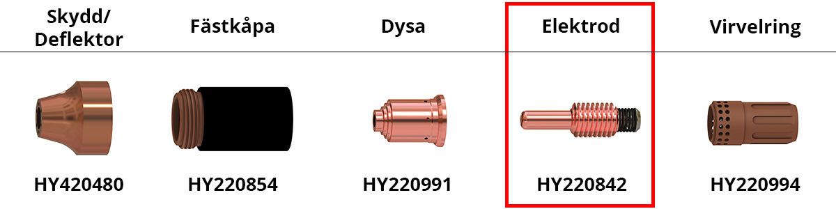 Slitdelskonfiguration PMX105