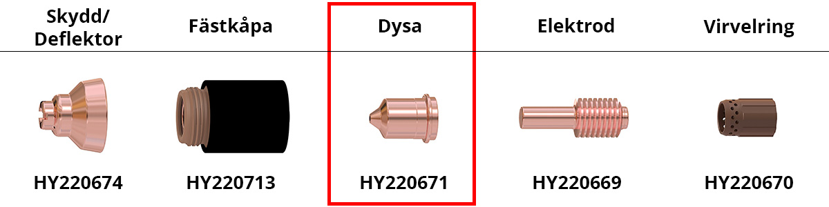 Slitdelskonfiguration PMX45